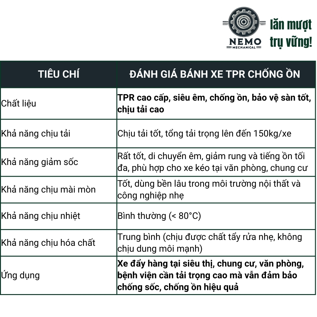 Bánh xe TPR chống ồn, có bạc đạn, tải cao dùng cho xe đẩy di chuyển không gây ồn